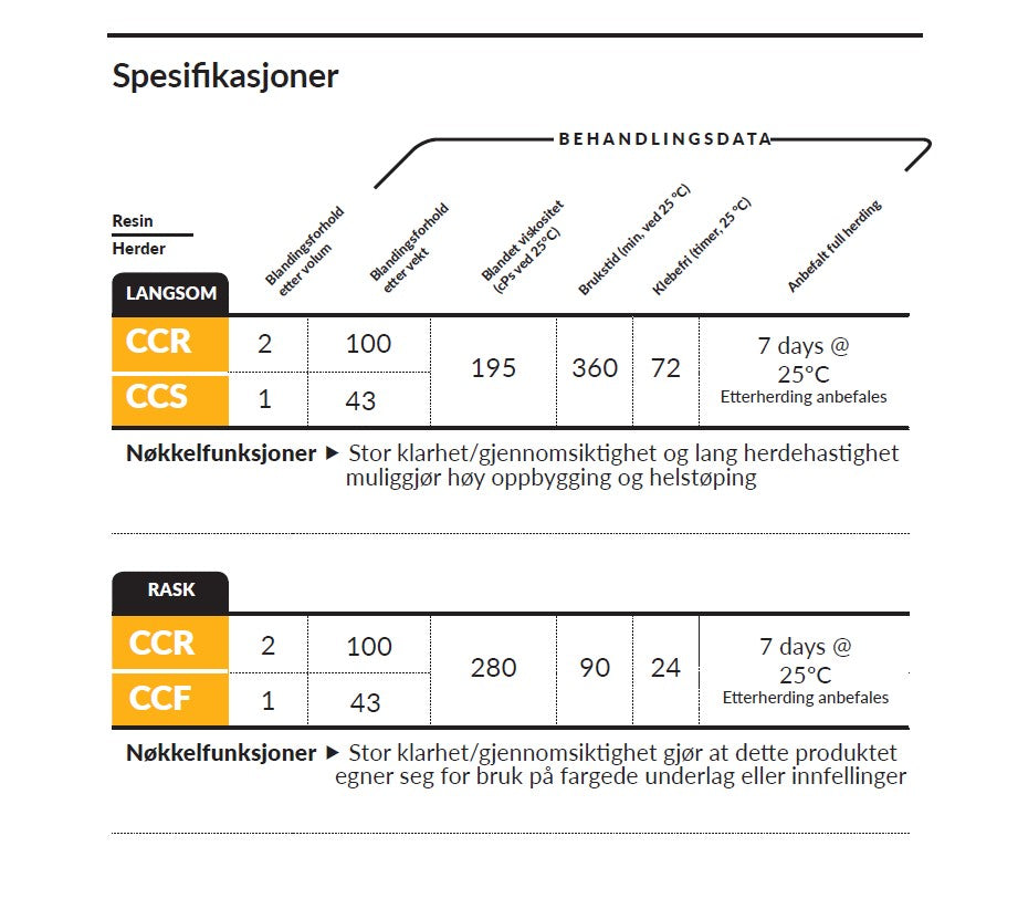 Glasklar gjutepoxi – CCR epoxi Entropy SuperSap