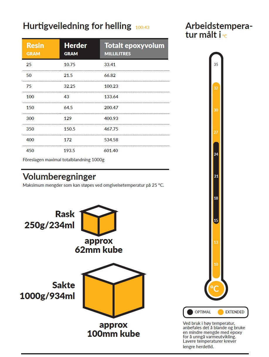 Glassklar Epoxy - CCR Epoxy Entropy SuperSap